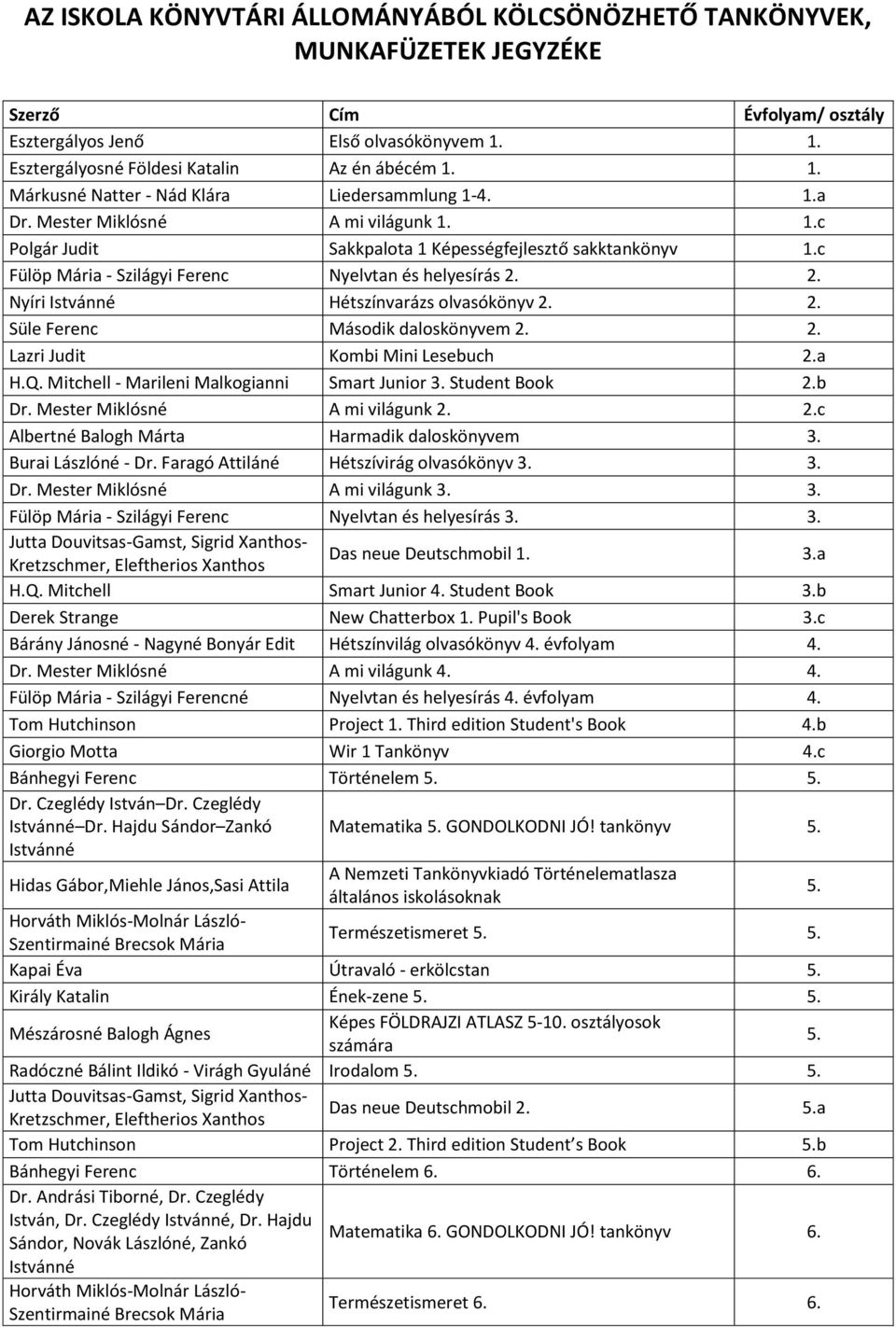 2. Süle Ferenc Második daloskönyvem 2. 2. Lazri Judit Kombi Mini Lesebuch 2.a H.Q. Mitchell - Marileni Malkogianni Smart Junior 3. Student Book 2.b Dr. Mester Miklósné A mi világunk 2. 2.c Albertné Balogh Márta Harmadik daloskönyvem 3.