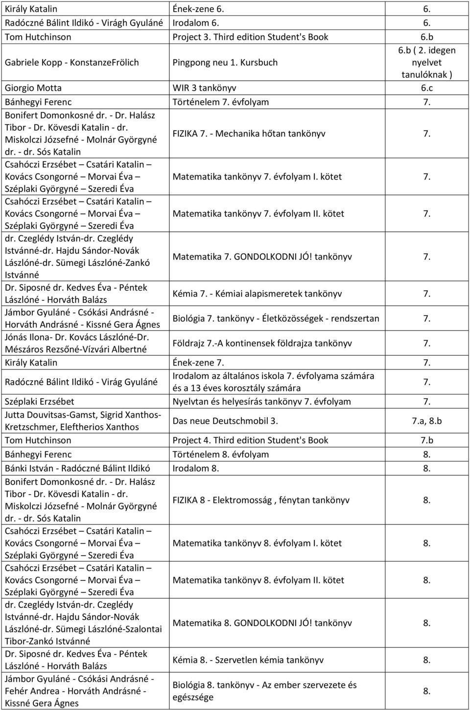 Miskolczi Józsefné - Molnár Györgyné FIZIKA 7. - Mechanika hőtan tankönyv 7. dr. - dr. Sós Katalin Kovács Csongorné Morvai Éva Matematika tankönyv 7. évfolyam I. kötet 7.