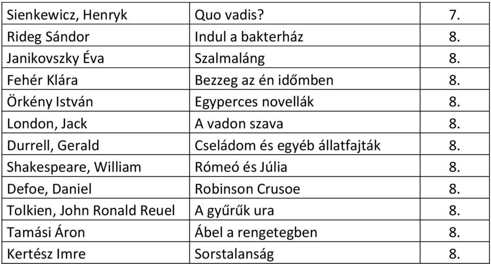 Durrell, Gerald Cseládom és egyéb állatfajták 8. Shakespeare, William Rómeó és Júlia 8.