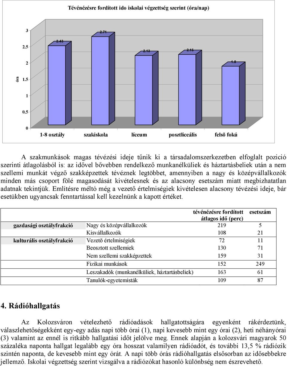 rendelkező munkanélküliek és háztartásbeliek után a nem szellemi munkát végző szakképzettek tévéznek legtöbbet, amennyiben a nagy és középvállalkozók minden más csoport fölé magasodását kivételesnek