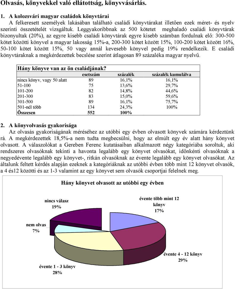 Leggyakoribbnak az 5 kötetet meghaladó családi könyvtárak bizonyultak (2%), az egyre kisebb családi könyvtárak egyre kisebb számban fordulnak elő: 3-5 kötet közötti könyvel a magyar lakosság 15%-a,