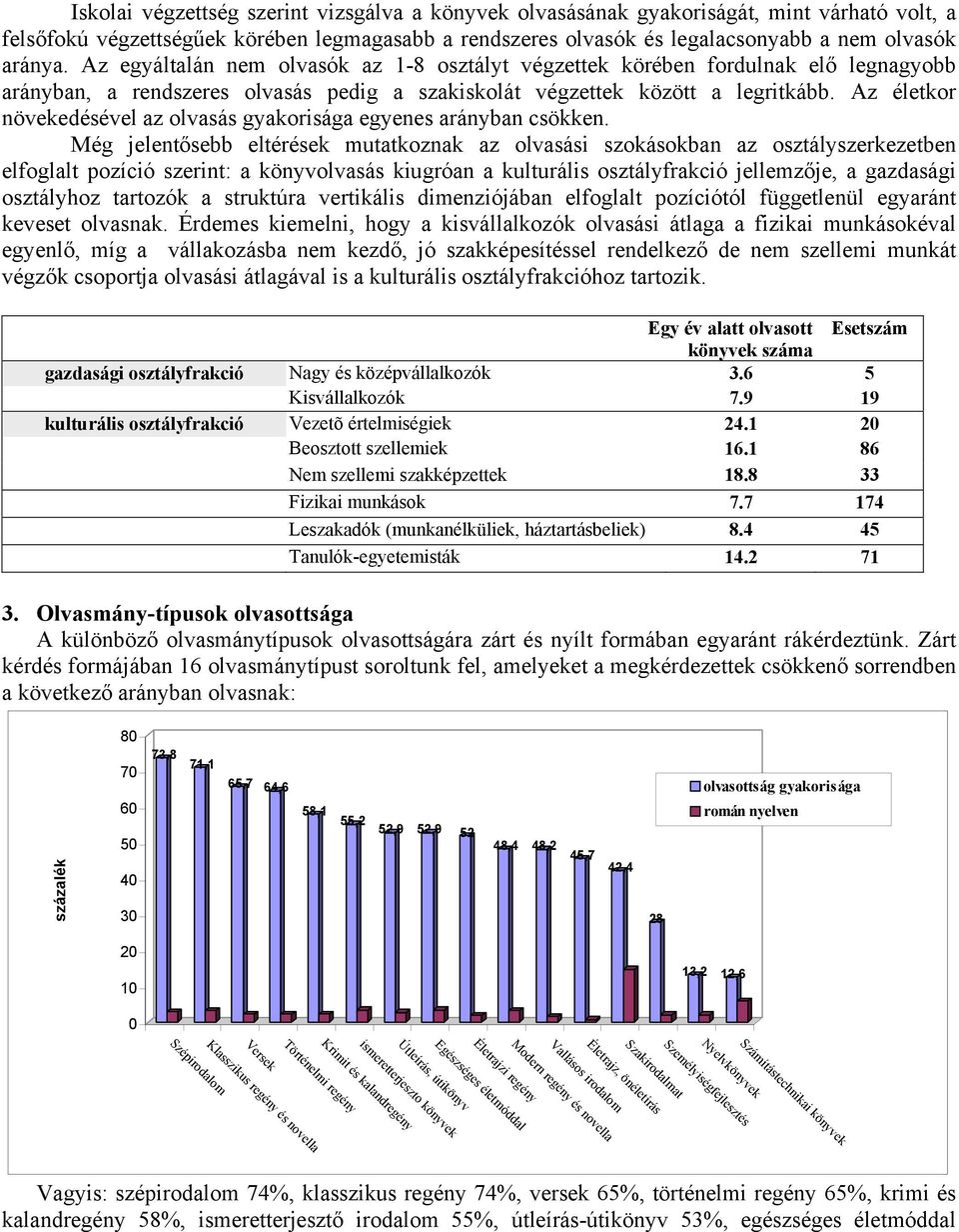 Az életkor növekedésével az olvasás gyakorisága egyenes arányban csökken.