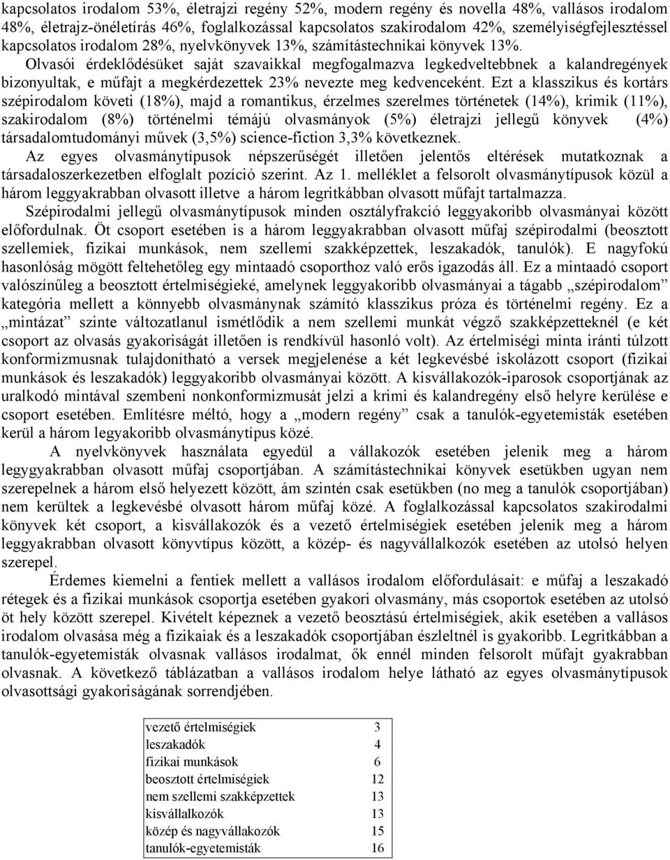 Olvasói érdeklődésüket saját szavaikkal megfogalmazva legkedveltebbnek a kalandregények bizonyultak, e műfajt a megkérdezettek 23% nevezte meg kedvenceként.
