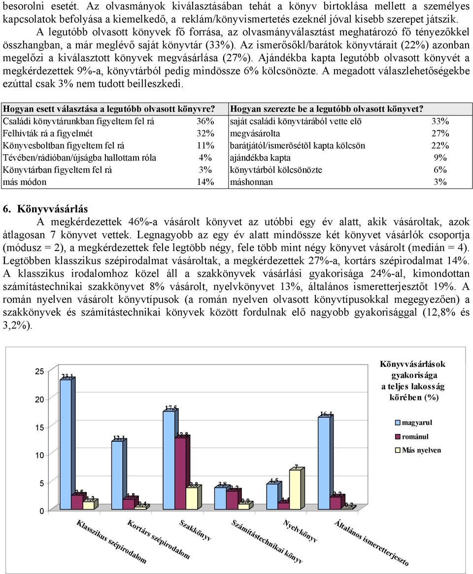 Az ismerősőkl/barátok könyvtárait (22%) azonban megelőzi a kiválasztott könyvek megvásárlása (27%).