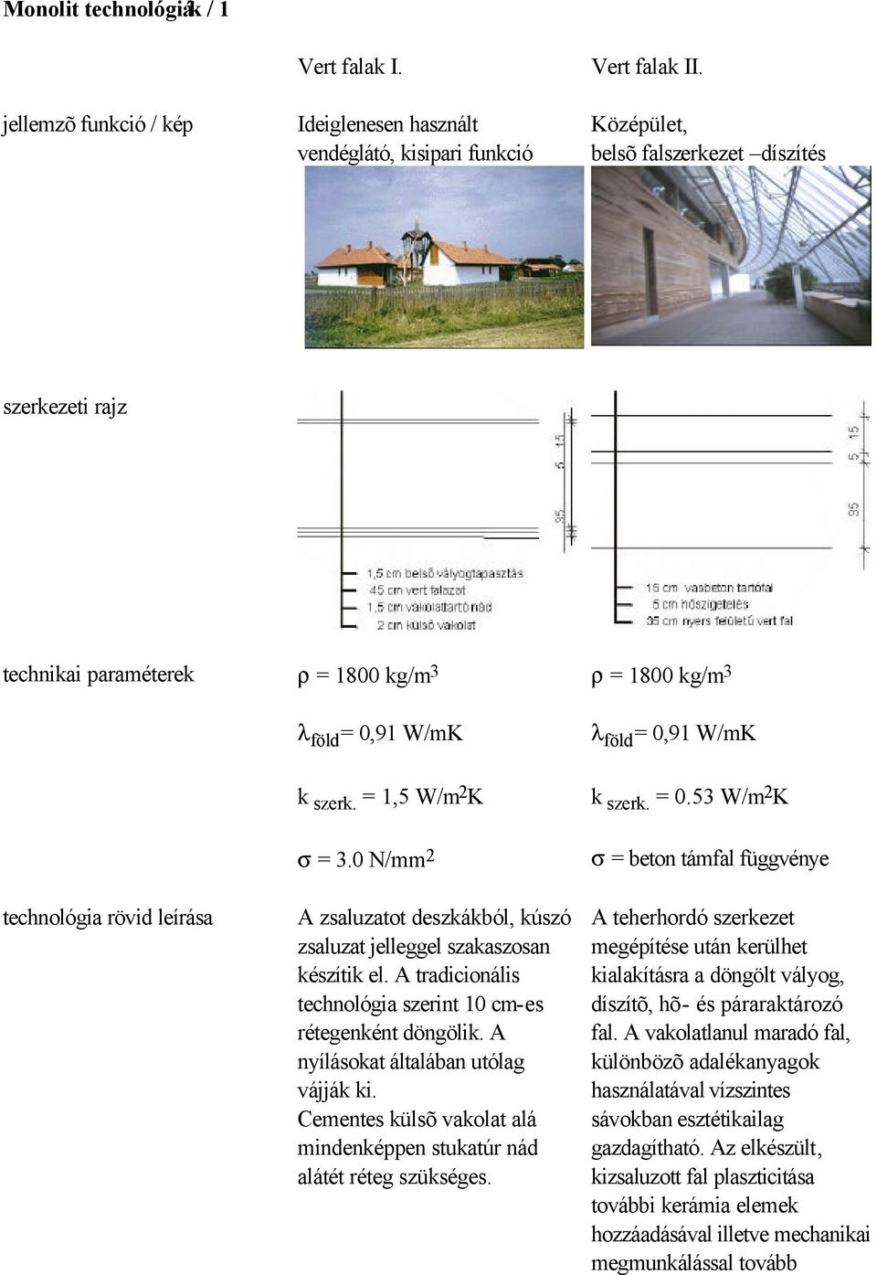 91 W/mK k szerk. = 1,5 W/m2 K σ = 3.0 N/mm 2 ρ = 1800 kg/m 3 λ föld = 0,