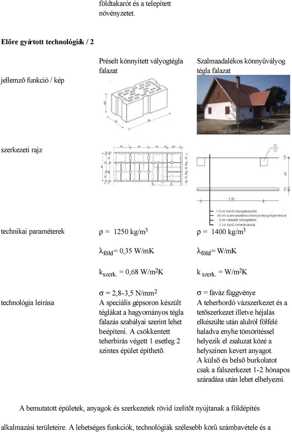 0,35 W/mK k szerk. = 0,68 W/m 2 K ρ = 1400 kg/m 3 λ föld = W/mK k szerk.