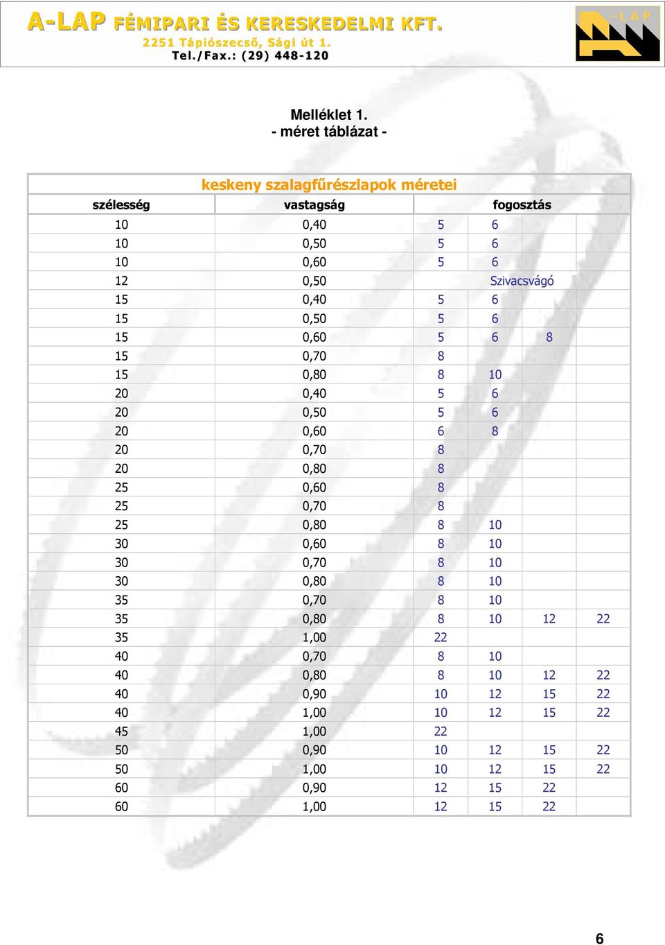 Szivacsvágó 15 0,40 5 6 15 0,50 5 6 15 0,60 5 6 8 15 0,70 8 15 0,80 8 10 20 0,40 5 6 20 0,50 5 6 20 0,60 6 8 20 0,70 8 20 0,80 8 25
