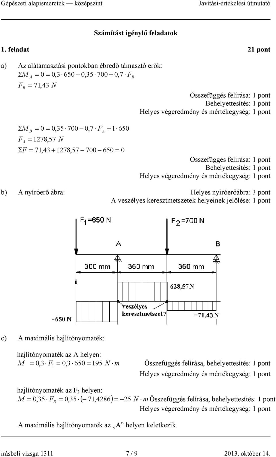 0,35 700 0,7 F = 78,57 N + 650 ΣF = 7,43 + 78,57 700 650 = 0 A Összefüggés felírása: Behelyettesítés: Helyes végeredmény és mértékegység: b) A nyíróerő ábra: Helyes nyíróerőábra: 3 pont A veszélyes