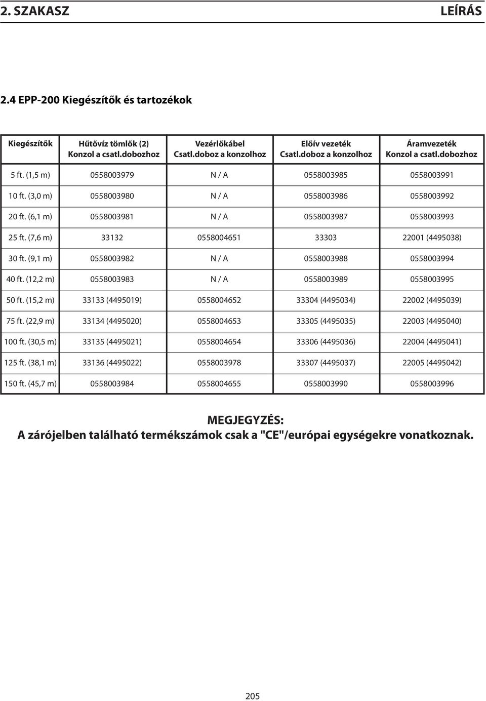 (6,1 m) 0558003981 N / A 0558003987 0558003993 25 ft. (7,6 m) 33132 0558004651 33303 22001 (4495038) 30 ft. (9,1 m) 0558003982 N / A 0558003988 0558003994 40 ft.