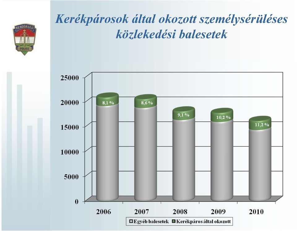 személysérüléses