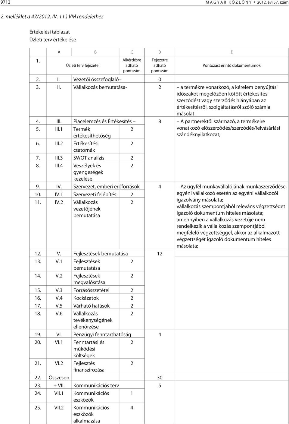 Vállalkozás bemutatása- 2 a termékre vonatkozó, a kérelem benyújtási idõszakot megelõzõen kötött értékesítési szerzõdést vagy szerzõdés hiányában az értékesítésrõl, szolgáltatásról szóló számla