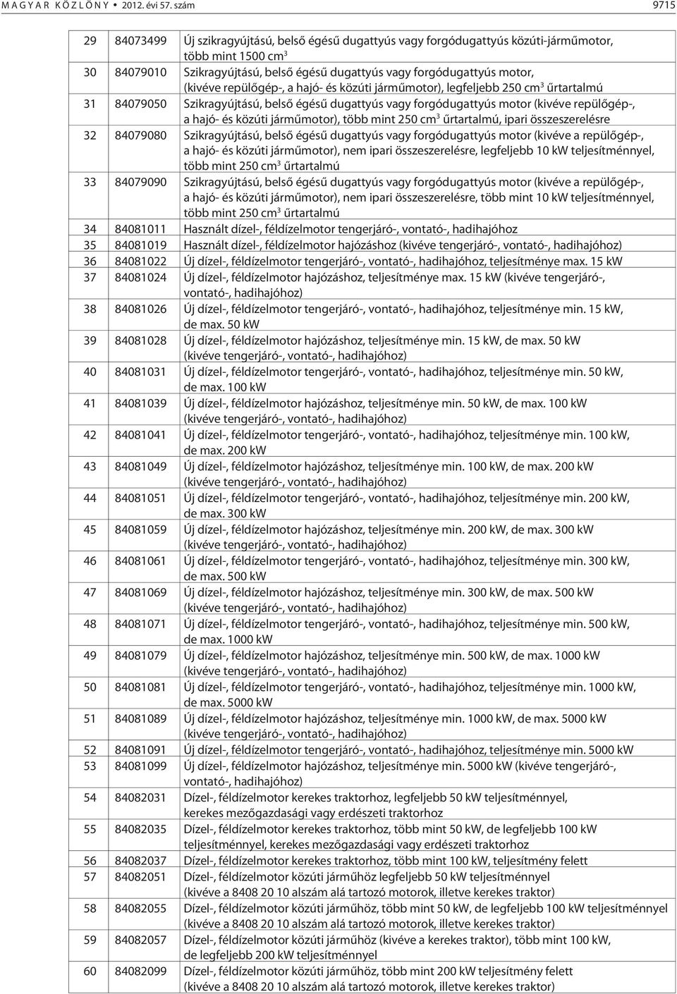 (kivéve repülõgép-, a hajó- és közúti jármûmotor), legfeljebb 250 cm 3 ûrtartalmú 31 84079050 Szikragyújtású, belsõ égésû dugattyús vagy forgódugattyús motor (kivéve repülõgép-, a hajó- és közúti