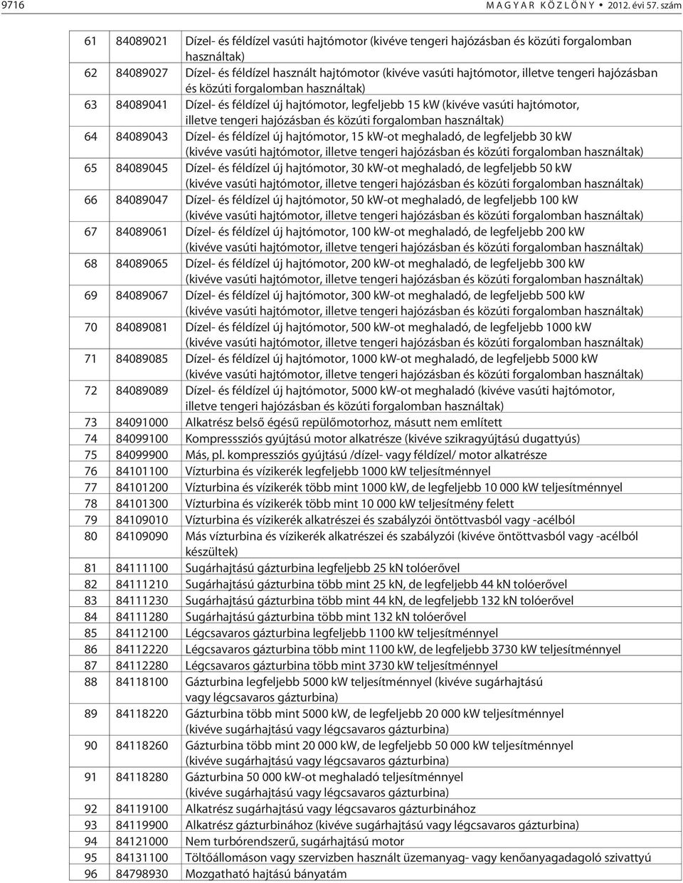 illetve tengeri hajózásban és közúti forgalomban használtak) 63 84089041 Dízel- és féldízel új hajtómotor, legfeljebb 15 kw (kivéve vasúti hajtómotor, illetve tengeri hajózásban és közúti forgalomban