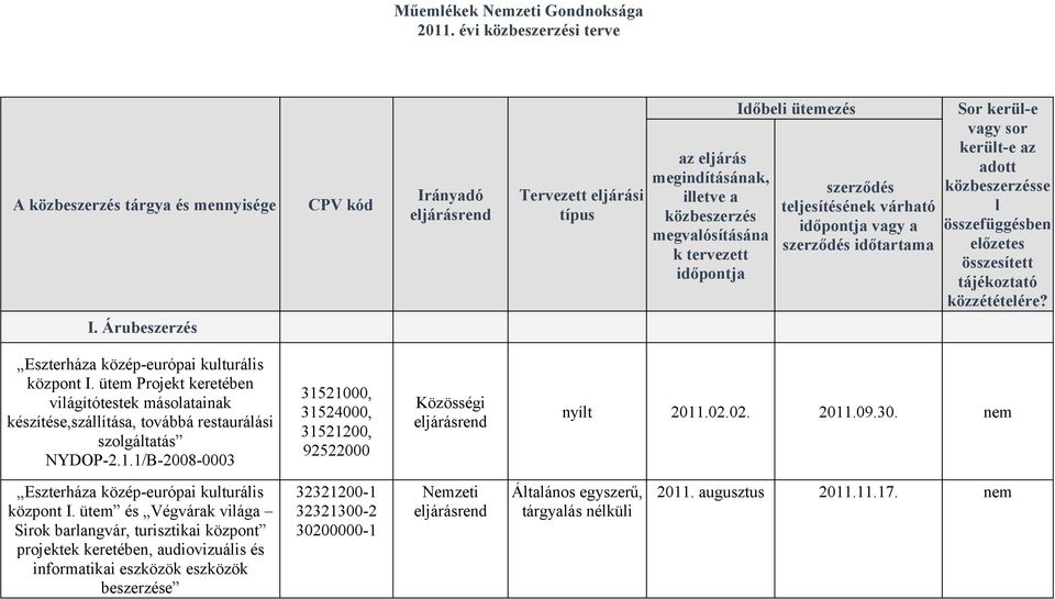 a szerződés időtartama Sor kerül-e vagy sor került-e az adott közbeszerzésse l összefüggésben előzetes összesített tájékoztató közzétételére? központ I.