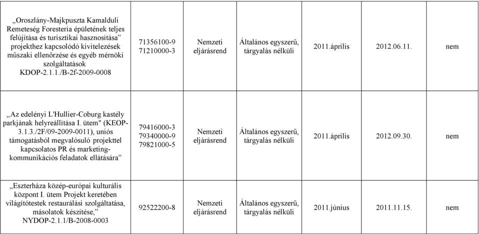 ütem" (KEOP- 3.1.3./2F/09-2009-0011), uniós támogatásból megvalósuló projekttel kapcsolatos PR és marketingkommunikációs feladatok ellátására 79416000-3 79340000-9 79821000-5 2011.