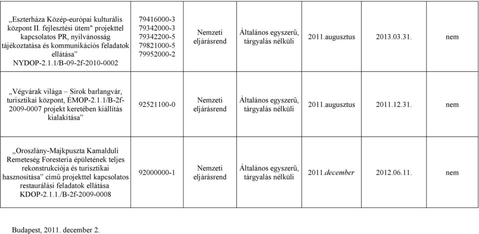 augusztus 2013.03.31. nem Végvárak világa Sirok barlangvár, turisztikai központ, ÉMOP-2.1.1/B-2f- 2009-0007 projekt keretében kiállítás kialakítása 92521100-0 2011.