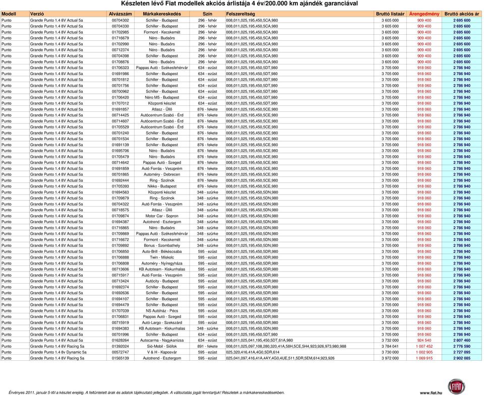 4 8V Actual 5a 01702985 Formont - Kecskemét 296 - fehér 008,011,025,195,450,5CA,980 3 605 000 909 400 2 695 600 Punto Grande Punto 1.