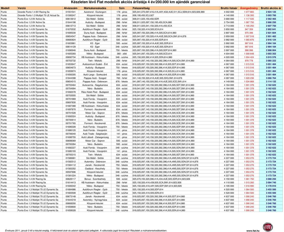 2 8V Active 3a 00613612 Sió-Mobil - Siófok 595 - ezüst 008,011,025,150,450,5DR 3 680 000 1 117 535 2 562 465 Punto Punto Evo 1.