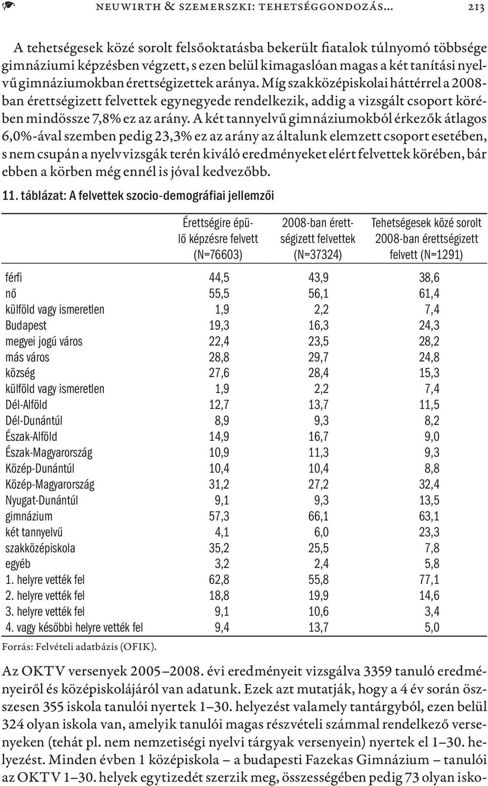 aránya. Míg szakközépiskolai háttérrel a 2008- ban érettségizett felvettek egynegyede rendelkezik, addig a vizsgált csoport körében mindössze 7,8% ez az arány.