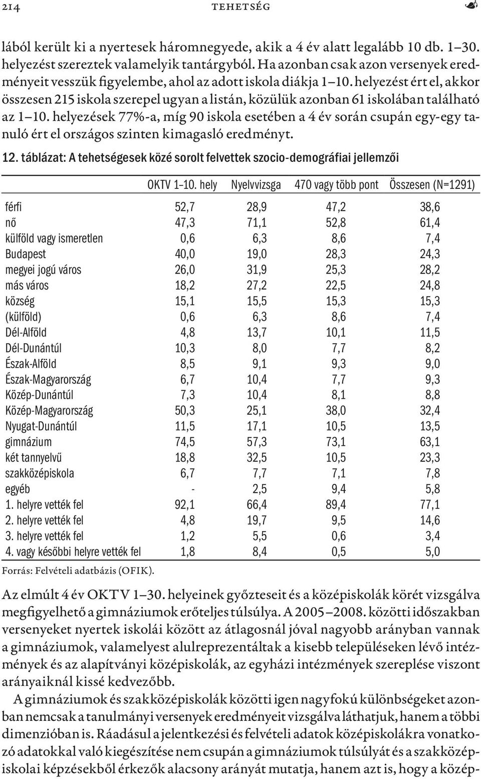 helyezést ért el, akkor összesen 215 iskola szerepel ugyan a listán, közülük azonban 61 iskolában található az 1 10.