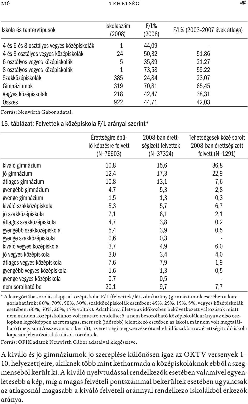 44,71 42,03 Forrás: Neuwirth Gábor adatai. 15.