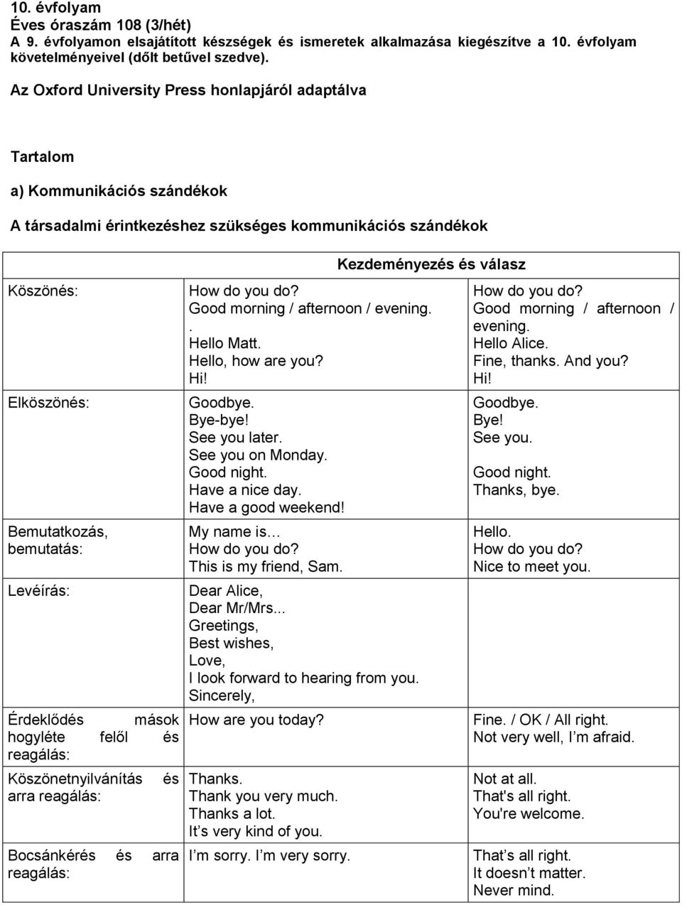 Levéírás: Érdeklődés mások hogyléte felől és reagálás: Köszönetnyilvánítás arra reagálás: és Bocsánkérés és arra reagálás: Kezdeményezés és válasz How do you do? Good morning / afternoon / evening.