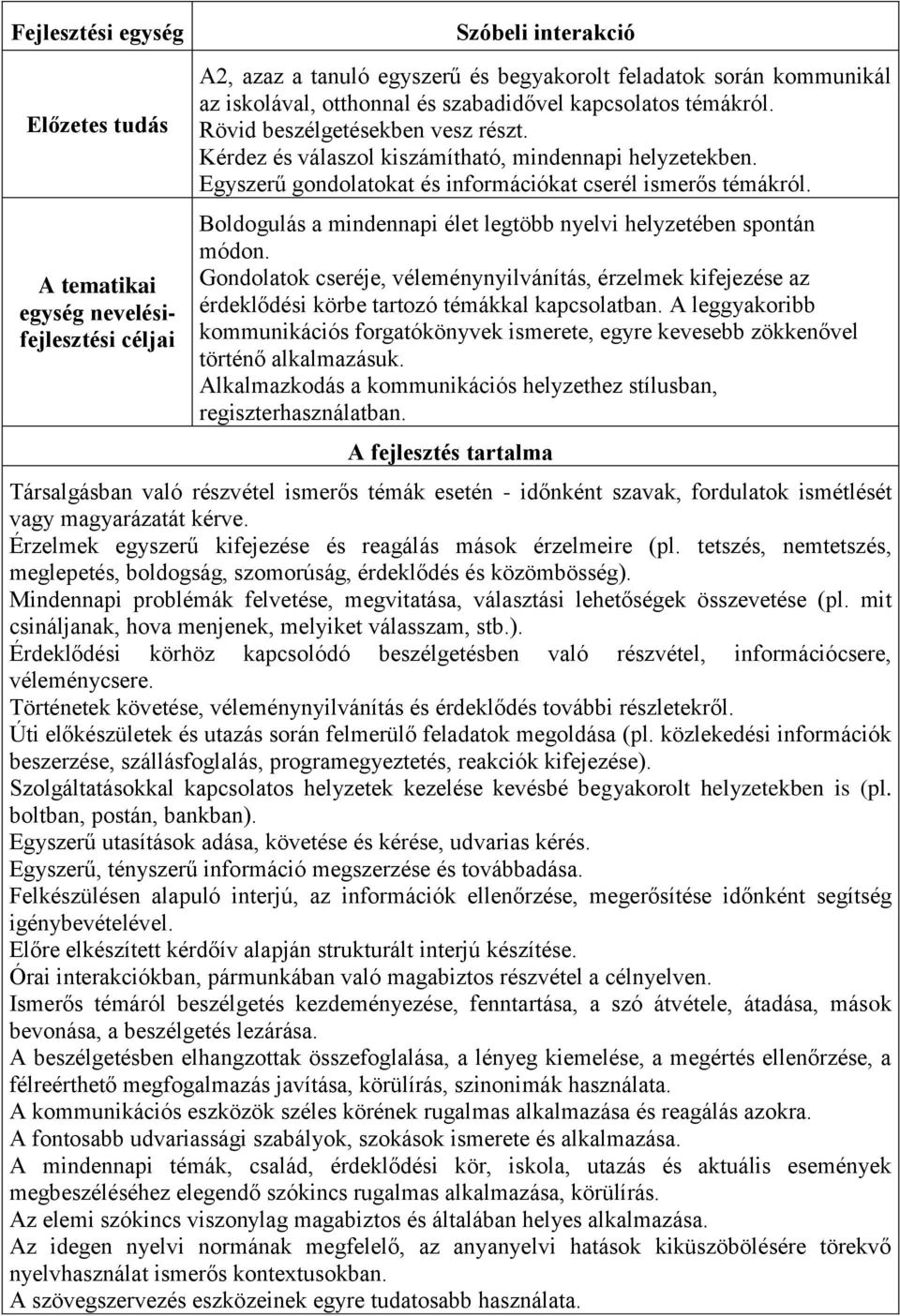 Boldogulás a mindennapi élet legtöbb nyelvi helyzetében spontán módon. Gondolatok cseréje, véleménynyilvánítás, érzelmek kifejezése az érdeklődési körbe tartozó témákkal kapcsolatban.