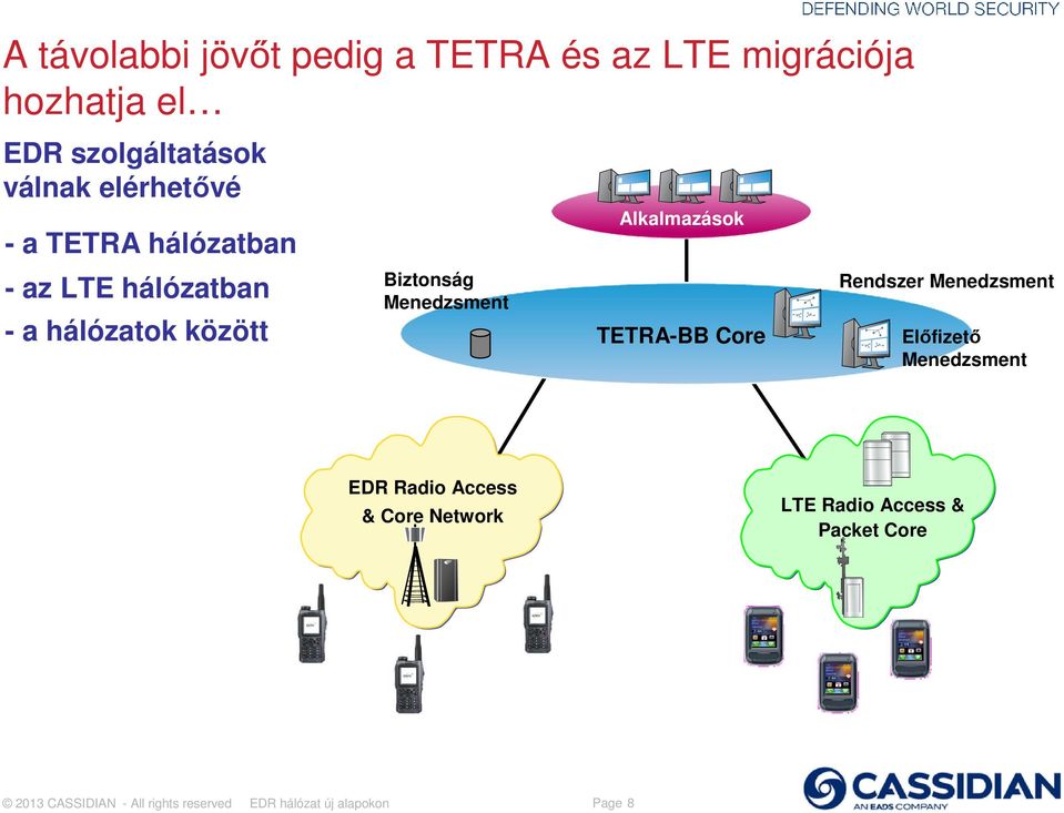 Menedzsment TETRA-BB Core Rendszer Menedzsment Előfizető Menedzsment EDR Radio Access & Core