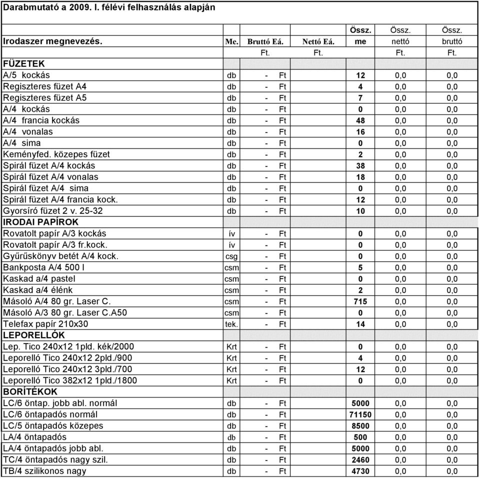 FÜZETEK A/5 kockás db - Ft 12 0,0 0,0 Regiszteres füzet A4 db - Ft 4 0,0 0,0 Regiszteres füzet A5 db - Ft 7 0,0 0,0 A/4 kockás db - Ft 0 0,0 0,0 A/4 francia kockás db - Ft 48 0,0 0,0 A/4 vonalas db -