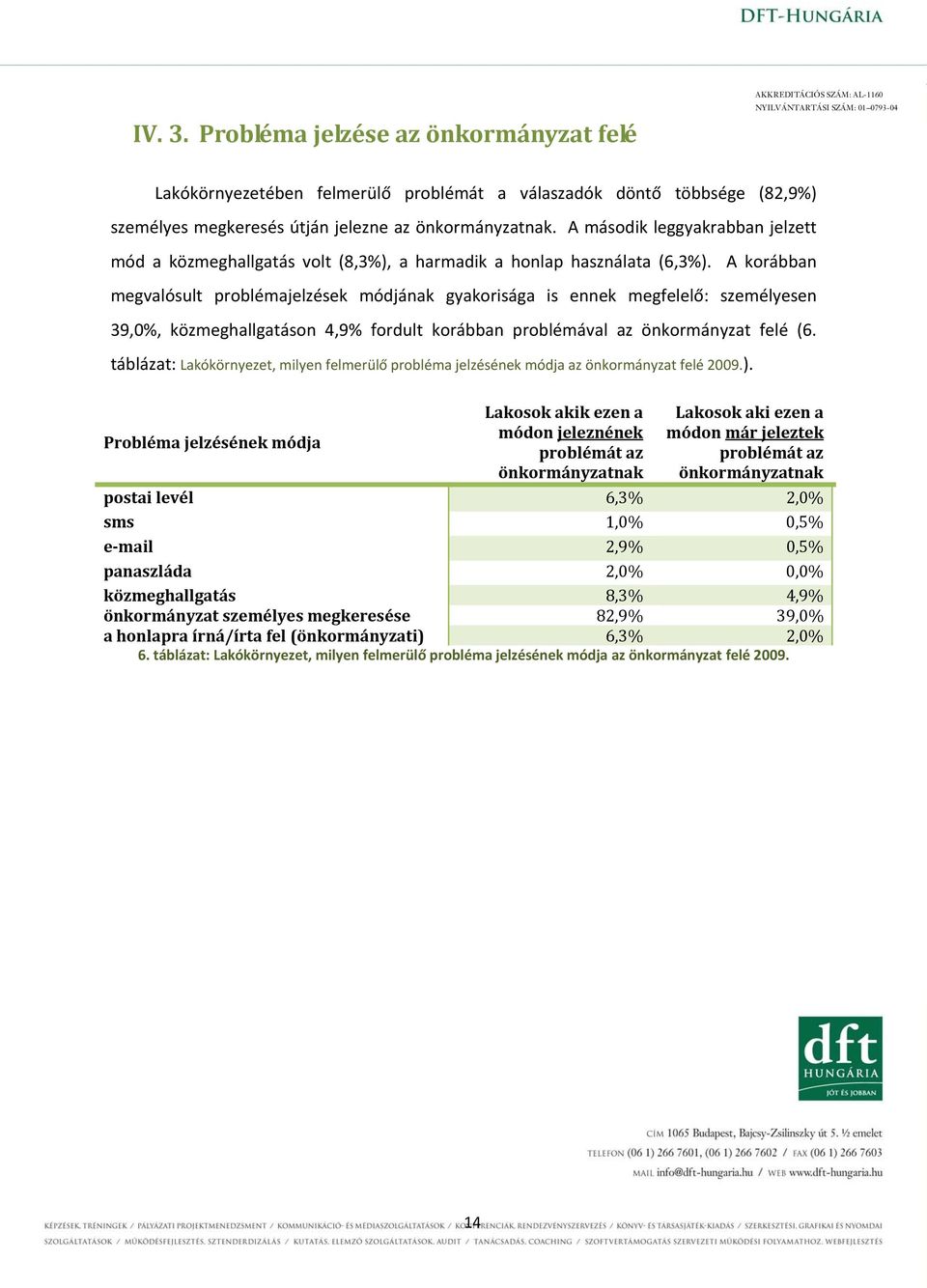 A második leggyakrabban jelzett mód a közmeghallgatás volt (8,3%), a harmadik a honlap használata (6,3%).