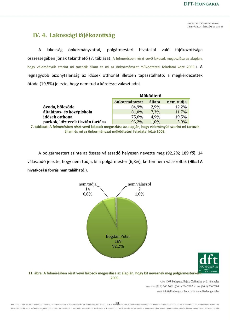 A legnagyobb bizonytalanság az idősek otthonát illetően tapasztalható: a megkérdezettek ötöde (19,5%) jelezte, hogy nem tud a kérdésre választ adni.