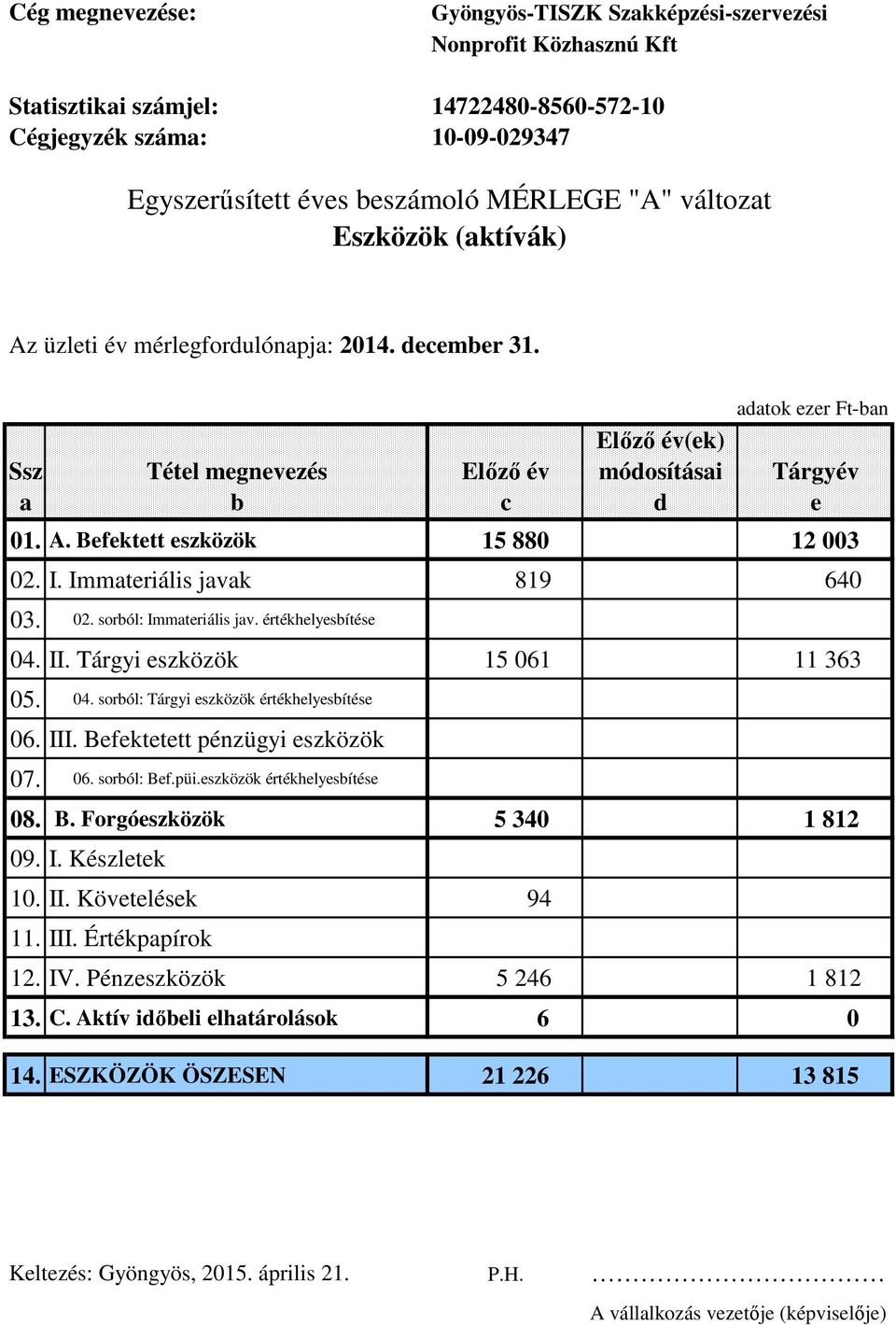 Egyszerűsített éves beszámoló MÉRLEGE "A" változat Eszközök (aktívák) - PDF  Ingyenes letöltés