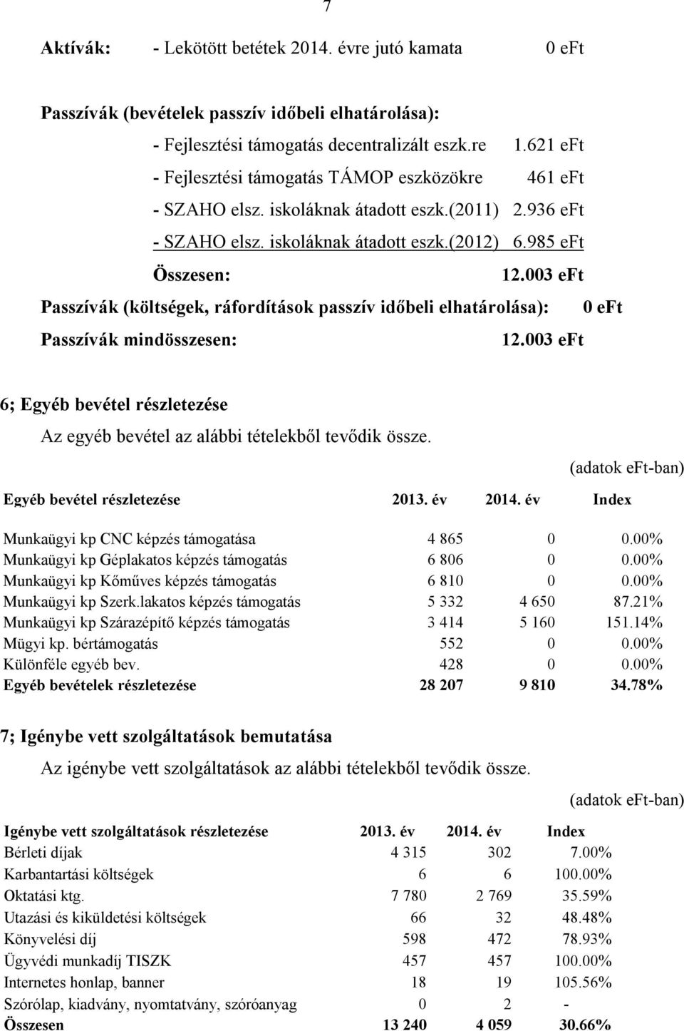 003 eft Passzívák (költségek, ráfordítások passzív időbeli elhatárolása): 0 eft Passzívák mindösszesen: 12.003 eft 6; Egyéb bevétel részletezése Az egyéb bevétel az alábbi tételekből tevődik össze.