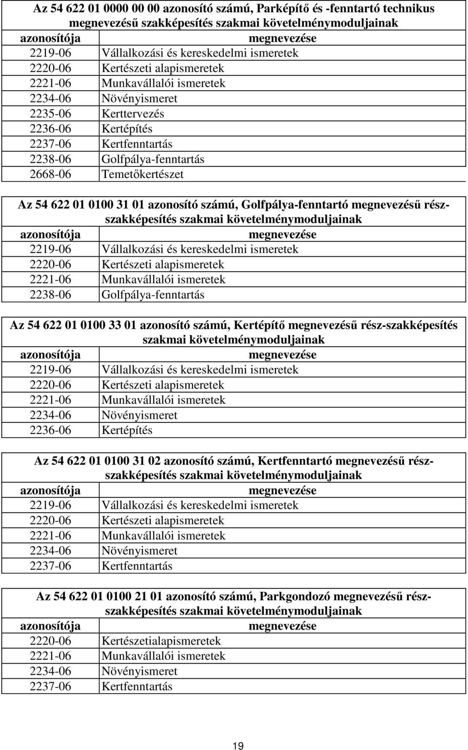 Temetőkertészet Az 54 622 01 0100 31 01 azonosító számú, Golfpálya-fenntartó megnevezésű részszakképesítés szakmai követelménymoduljainak azonosítója megnevezése 2219-06 Vállalkozási és kereskedelmi