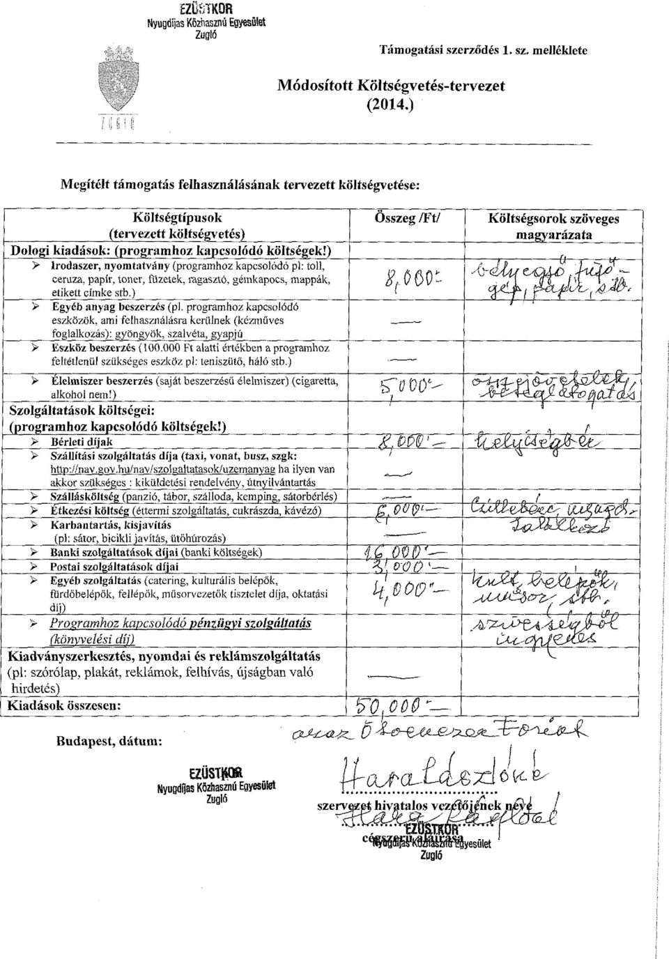 ) Irodaszer, nyomtatvány (programhoz kapcsolódó pl: toll, ceruza, papír, toner, füzetek, ragasztó, gémkapocs, mappák, etikett címke stb.) Egyéb anyag beszerzés (pl.