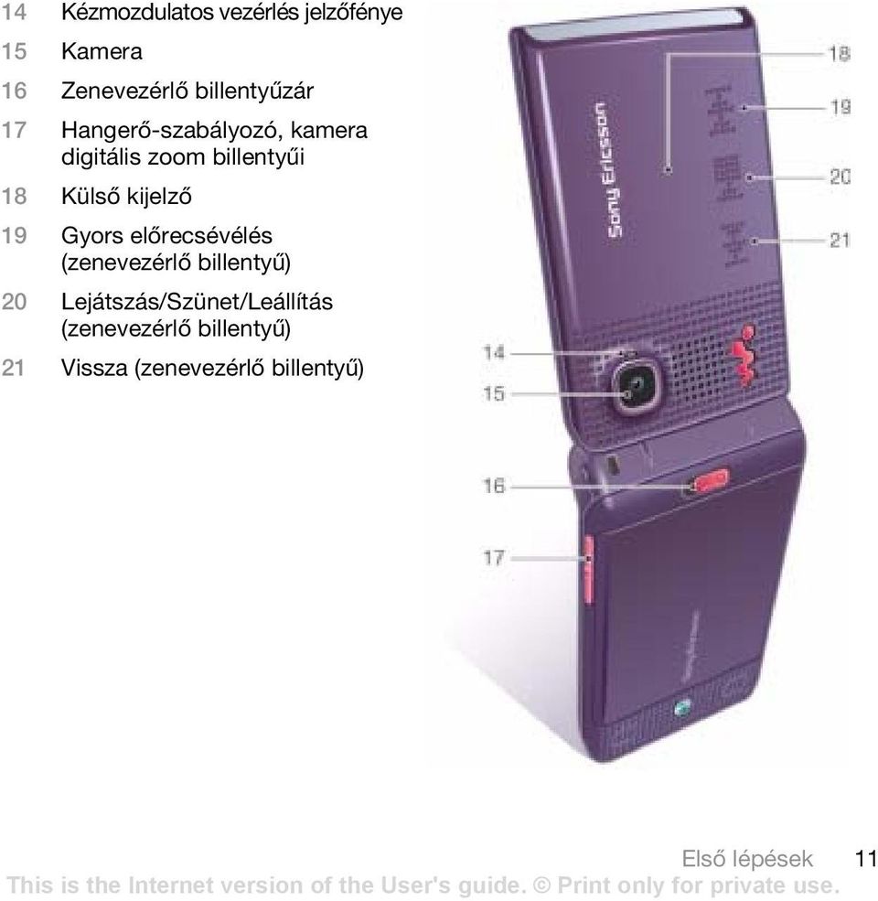 19 Gyors előrecsévélés (zenevezérlő billentyű) 20