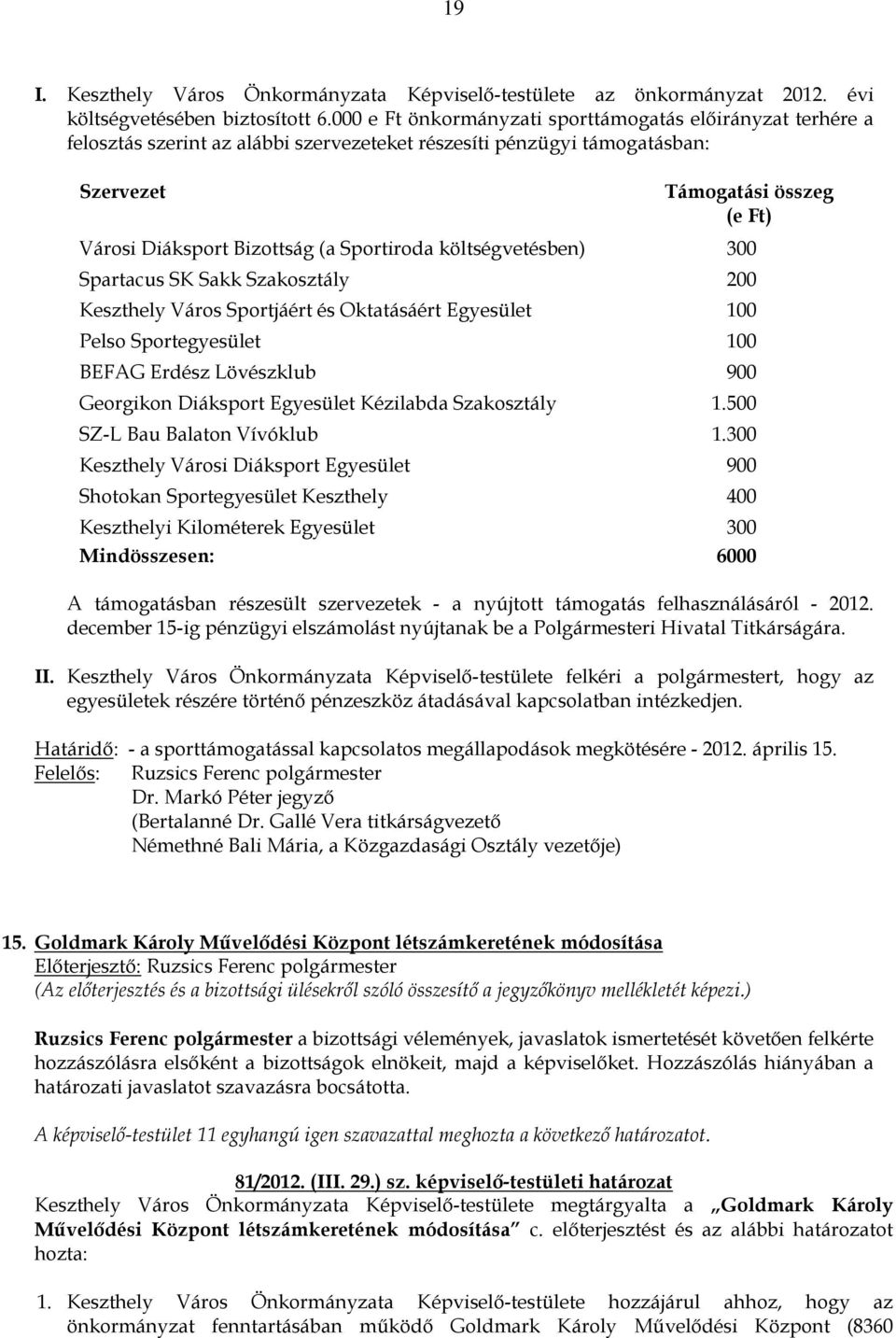 Sportiroda költségvetésben) 300 Spartacus SK Sakk Szakosztály 200 Keszthely Város Sportjáért és Oktatásáért Egyesület 100 Pelso Sportegyesület 100 BEFAG Erdész Lövészklub 900 Georgikon Diáksport
