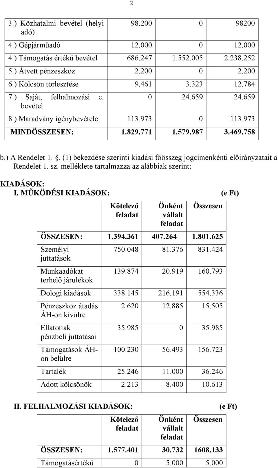 . (1) bekezdése szerinti kiadási főösszeg jogcímenkénti előirányzatait a Rendelet 1. sz. melléklete tartalmazza az alábbiak szerint: KIADÁSOK: I.