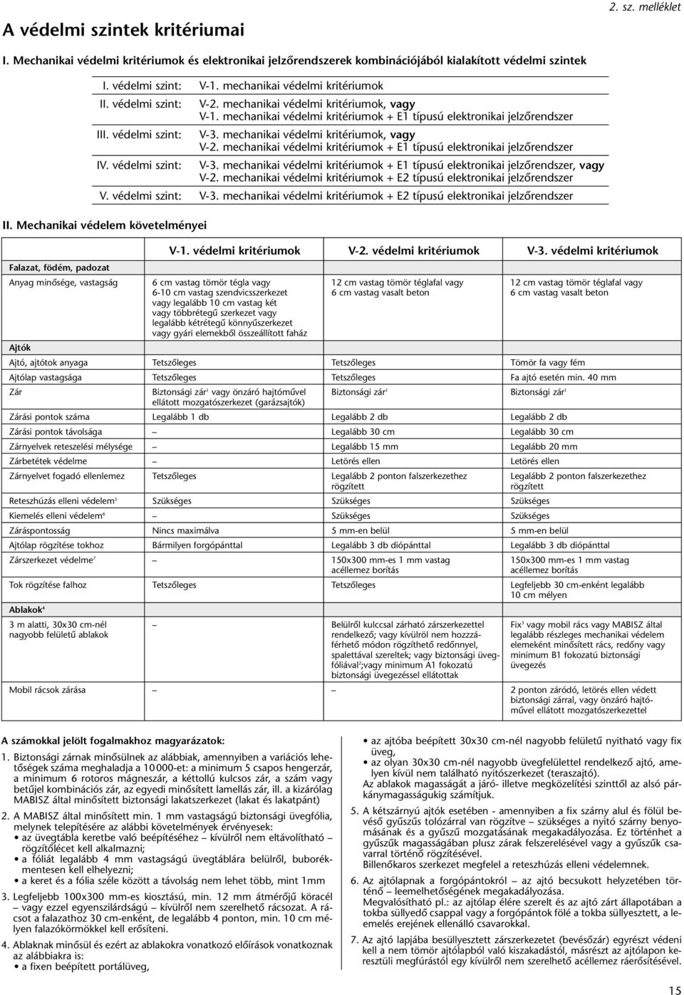 mechanikai védelmi kritériumok, vagy V-2. mechanikai védelmi kritériumok + E1 típusú elektronikai jelzôrendszer IV. védelmi szint: V-3.