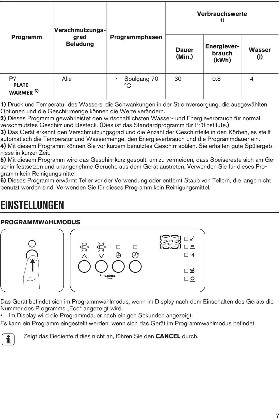 2) Dieses Programm gewährleistet den wirtschaftlichsten Wasser- und Energieverbrauch für normal verschmutztes Geschirr und Besteck. (Dies ist das Standardprogramm für Prüfinstitute.