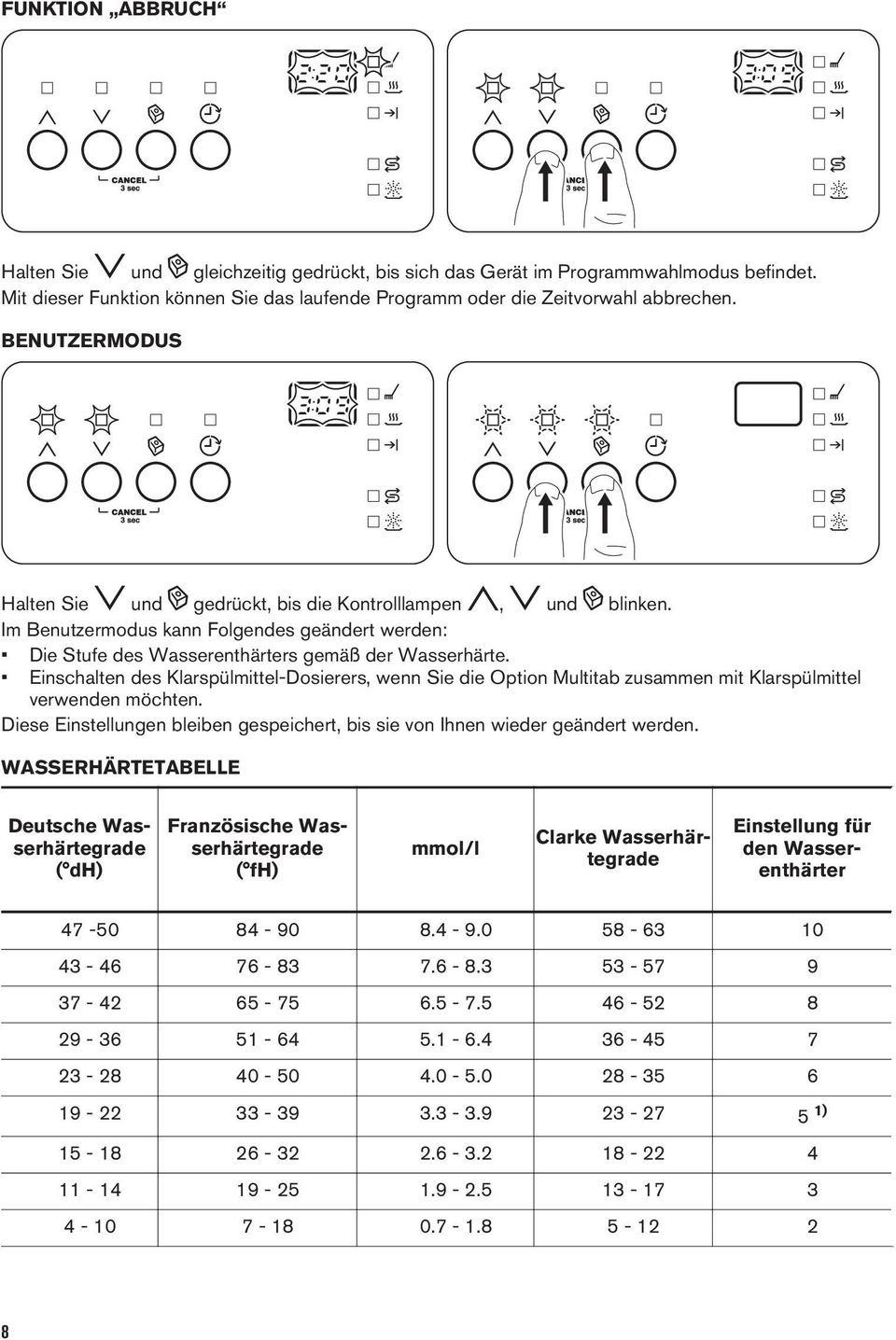 Einschalten des Klarspülmittel-Dosierers, wenn Sie die Option Multitab zusammen mit Klarspülmittel verwenden möchten. Diese Einstellungen bleiben gespeichert, bis sie von Ihnen wieder geändert werden.