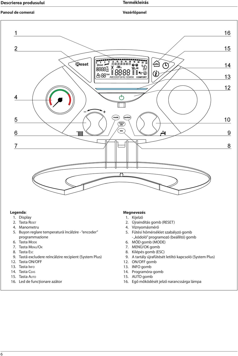Tasta CEAS 15. Tasta AUTO 16. Led de funcţionare azător Megnevezés 1. Kijelző 2. Újraindítás gomb (RESET) 4. Víznyomásmérő 5.