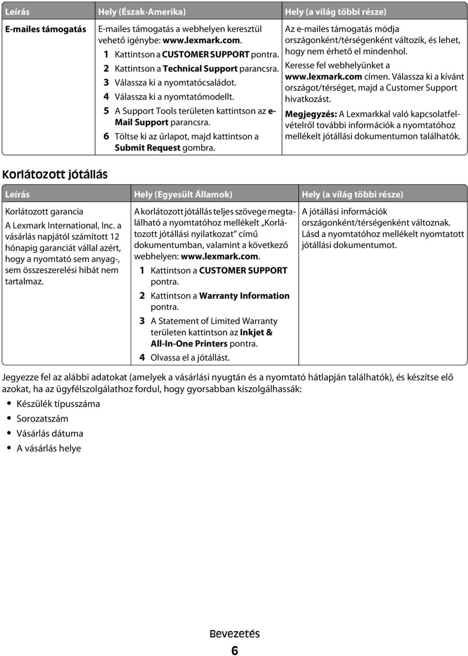 6 Töltse ki az űrlapot, majd kattintson a Submit Request gombra. Az e-mailes támogatás módja országonként/térségenként változik, és lehet, hogy nem érhető el mindenhol. Keresse fel webhelyünket a www.