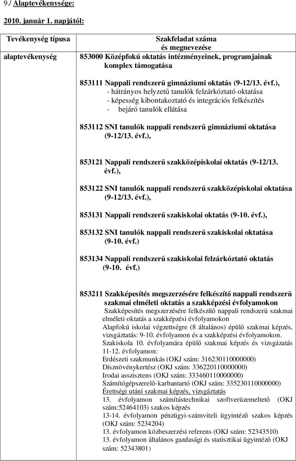 (9-12/13. évf.
