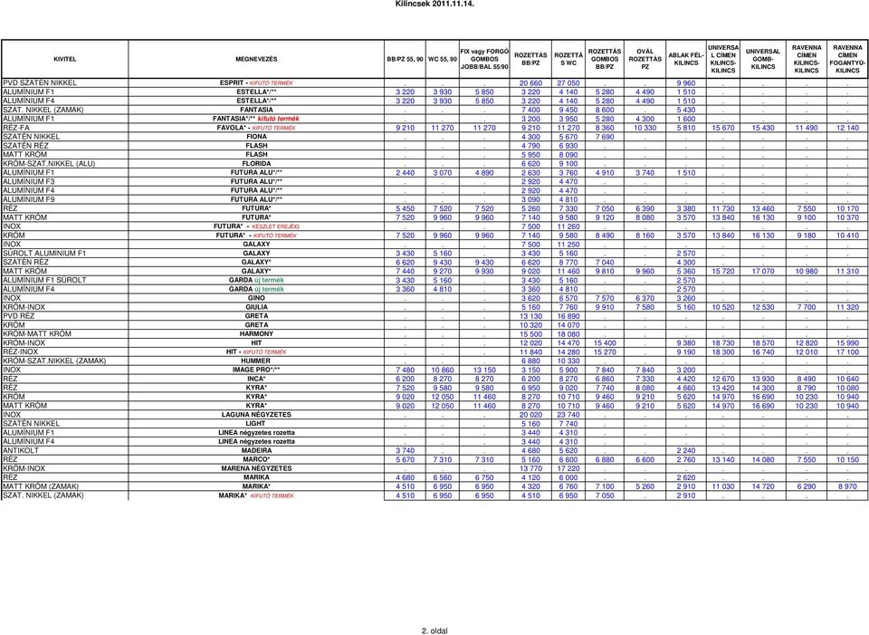 .. 3 200 3 950 5 280 4 300 1 600.... RÉZ-FA FAVOLA* - KIFUTÓ TERMÉK 9 210 11 270 11 270 9 210 11 270 8 360 10 330 5 810 15 670 15 430 11 490 12 140 SZATÉN NIKKEL FIONA... 4 300 5 670 7 690.