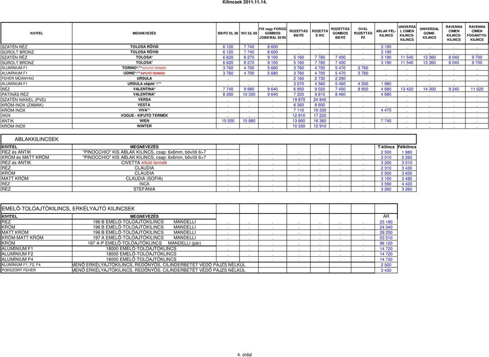 3 190 11 540 13 360 8 040 9 700 ALUMÍNIUM F1 TORINO*/**KIFUTÓ TERMÉK 3 760 4 700 5 680 3 760 4 700 5 470 3 760..... ALUMÍNIUM F1 UDINE*/**KIFUTÓ TERMÉK 3 760 4 700 5 680 3 760 4 700 5 470 3 760.