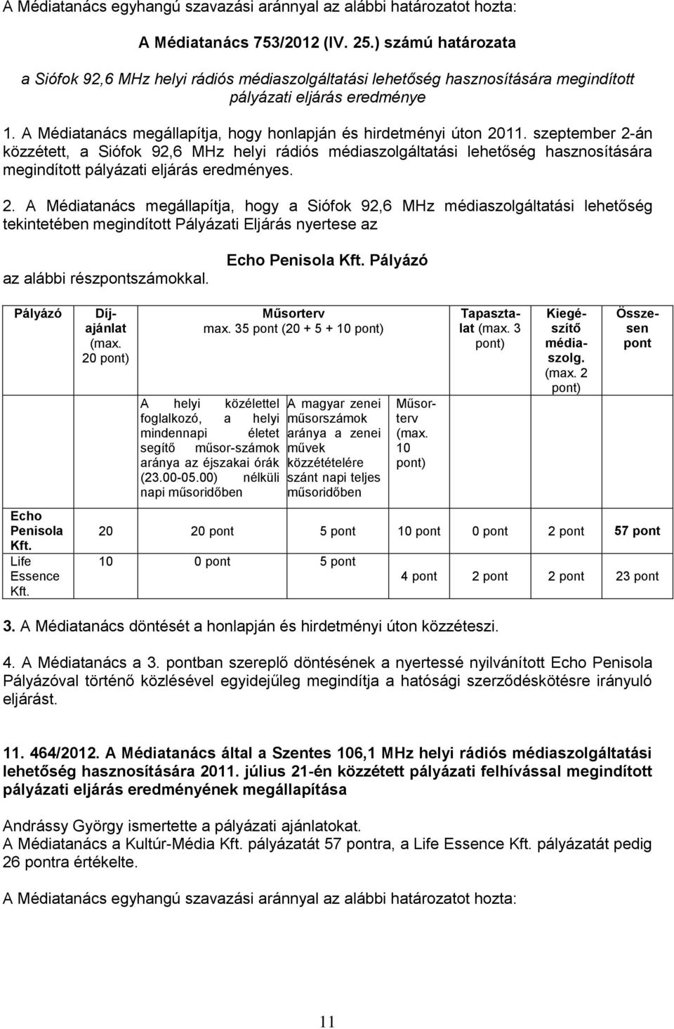 szeptember 2-án közzétett, a Siófok 92,6 MHz helyi rádiós médiaszolgáltatási lehetőség hasznosítására megindított pályázati eljárás eredményes. 2. A Médiatanács megállapítja, hogy a Siófok 92,6 MHz médiaszolgáltatási lehetőség tekintetében megindított Pályázati Eljárás nyertese az az alábbi részpontszámokkal.