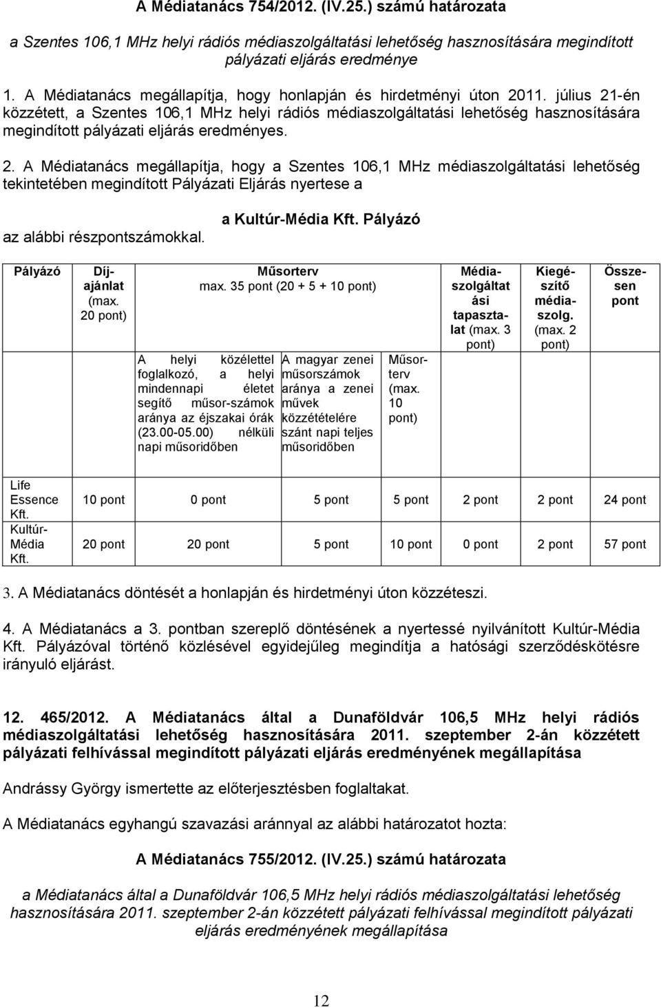 július 21-én közzétett, a Szentes 106,1 MHz helyi rádiós médiaszolgáltatási lehetőség hasznosítására megindított pályázati eljárás eredményes. 2. A Médiatanács megállapítja, hogy a Szentes 106,1 MHz médiaszolgáltatási lehetőség tekintetében megindított Pályázati Eljárás nyertese a az alábbi részpontszámokkal.
