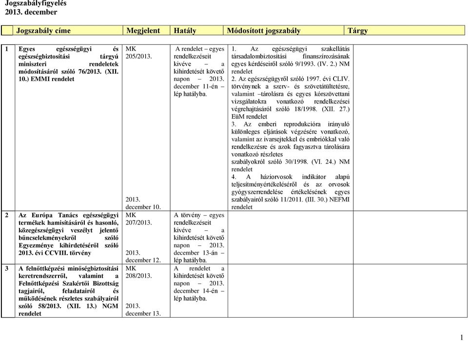 3 A felnőttképzési minőségbiztosítási keretrendszerről, valamint a Felnőttképzési Szakértői Bizottság tagjairól, feladatairól és működésének részletes szabályairól szóló 58/ (XII. 13.