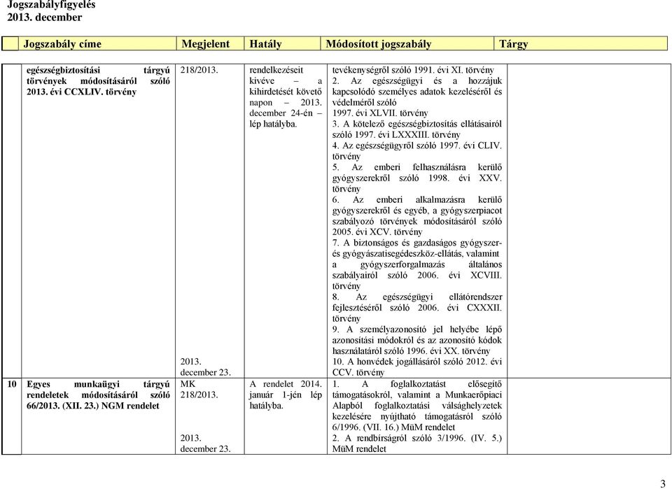 A kötelező egészségbiztosítás ellátásairól szóló 1997. évi LXXXIII. 4. Az egészségügyről szóló 1997. évi CLIV. 5. Az emberi felhasználásra kerülő gyógyszerekről szóló 1998. évi XXV. 6.